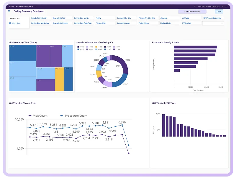 Analytics & Reporting
