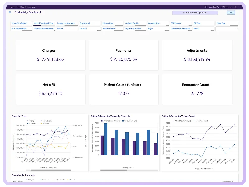Analytics & Reporting